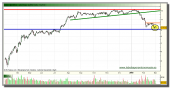 bbva-grafico-diario-tiempo-real-02-marzo-2010