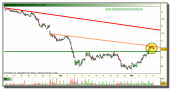 bbva-grafico-intradia-tiempo-real-09-marzo-2010