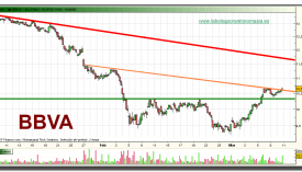 bbva-grafico-intradiario-10-03-2010