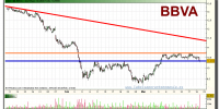 bbva-grafico-intradiario-19-marzo-2010