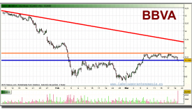 bbva-grafico-intradiario-19-marzo-2010
