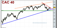 cac-40-cfd-grafico-diario-01-marzo-2010