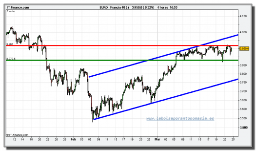 cac-40-cfd-grafico-intradiario-tiempo-real-24-marzo-2010