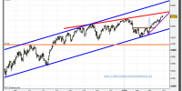 dax-30-cfd-grafico-diario-tiempo-real-30-marzo-2010