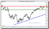 dax-30-cfd-grafico-intradiario-tiempo-real-24-marzo-2010