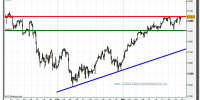 dax-30-cfd-grafico-intradiario-tiempo-real-24-marzo-2010