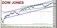 dow-jones-industrial-a-grafico-diario-29-marzo-2010