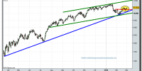 dow-jones-industrial-cfd-grafico-diario-02-marzo-2010