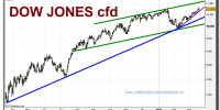 dow-jones-industrial-cfd-grafico-diario-19-marzo-2010