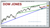 dow-jones-industrial-cfd-grafico-diario-tiempo-real-09-marzo-2010