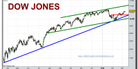 dow-jones-industrial-cfd-grafico-diario-tiempo-real-09-marzo-2010