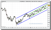 dow-jones-industrial-cfd-grafico-intradiario-23-marzo-2010