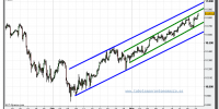 dow-jones-industrial-cfd-grafico-intradiario-23-marzo-2010