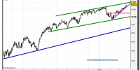 dow-jones-industrial-futuro-grafico-diario-tiempo-real-22-marzo-2010