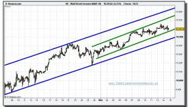 dow-jones-industrial-futuro-tiempo-real-15-03-2010