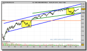 dow-jones-industrial-grafico-diario-12-marzo-2010