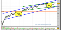 dow-jones-industrial-grafico-diario-12-marzo-2010