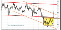 eur-jpy-grafico-diario-tiempo-real-30-marzo-2010