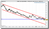 eur-nzd-grafico-diario-tiempo-real-23-marzo-2010