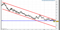 eur-nzd-grafico-diario-tiempo-real-23-marzo-2010