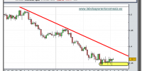 eur-usd-grafico-diario-03-marzo-2010