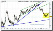 eur-usd-grafico-diario-19-marzo-2010