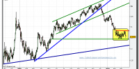 eur-usd-grafico-diario-19-marzo-2010