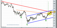 eurostoxx-50-cfd-grafico-intradia-tiempo-real-04-marzo-2010