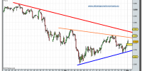 eurostoxx-50-futuro-tiempo-real-01-marzo-2010