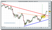 eurostoxx-50-futuro-tiempo-real-08-03-2010