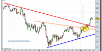 eurostoxx-50-futuro-tiempo-real-08-03-2010