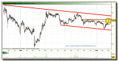 faes-grafico-diario-tiempo-real-01-marzo-10