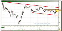 faes-grafico-diario-tiempo-real-01-marzo-10