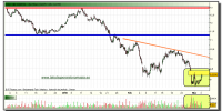 gamesa-grafico-intradia-tiempo-real-03-marzo-2010