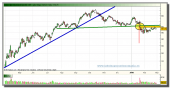 goldman-sachs-grafico-diario-26-02-2010