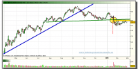 goldman-sachs-grafico-diario-26-02-2010