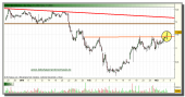 grifols-grafico-intradia-tiempo-real-04-marzo-2010