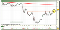 grifols-grafico-intradia-tiempo-real-04-marzo-2010