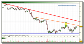 iberdrola-grafico-intradia-tiempo-real-02-marzo-2010