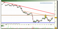 iberdrola-grafico-intradia-tiempo-real-02-marzo-2010