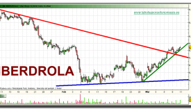 iberdrola-grafico-intradiario-10-03-2010
