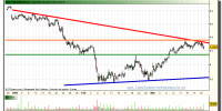 iberdrola-grafico-intradiario-19-marzo-2010