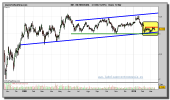 iberdrola-renovables-grafico-diario-12-marzo-2010