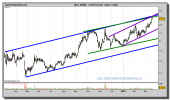 iberia-grafico-diario-17-marzo-2010