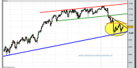 ibex-35-cfd-grafico-diario-02-marzo-2010