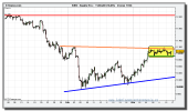 ibex-35-cfd-grafico-intradiario-tiempo-real-16-marzo-2010