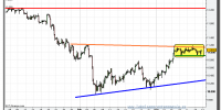 ibex-35-cfd-grafico-intradiario-tiempo-real-16-marzo-2010