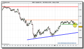 ibex-35-cfd-grafico-intradiario-tiempo-real-22-marzo-2010