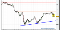 ibex-35-cfd-grafico-intradiario-tiempo-real-22-marzo-2010