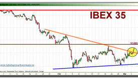 ibex-35-cierre-03-marzo-2010